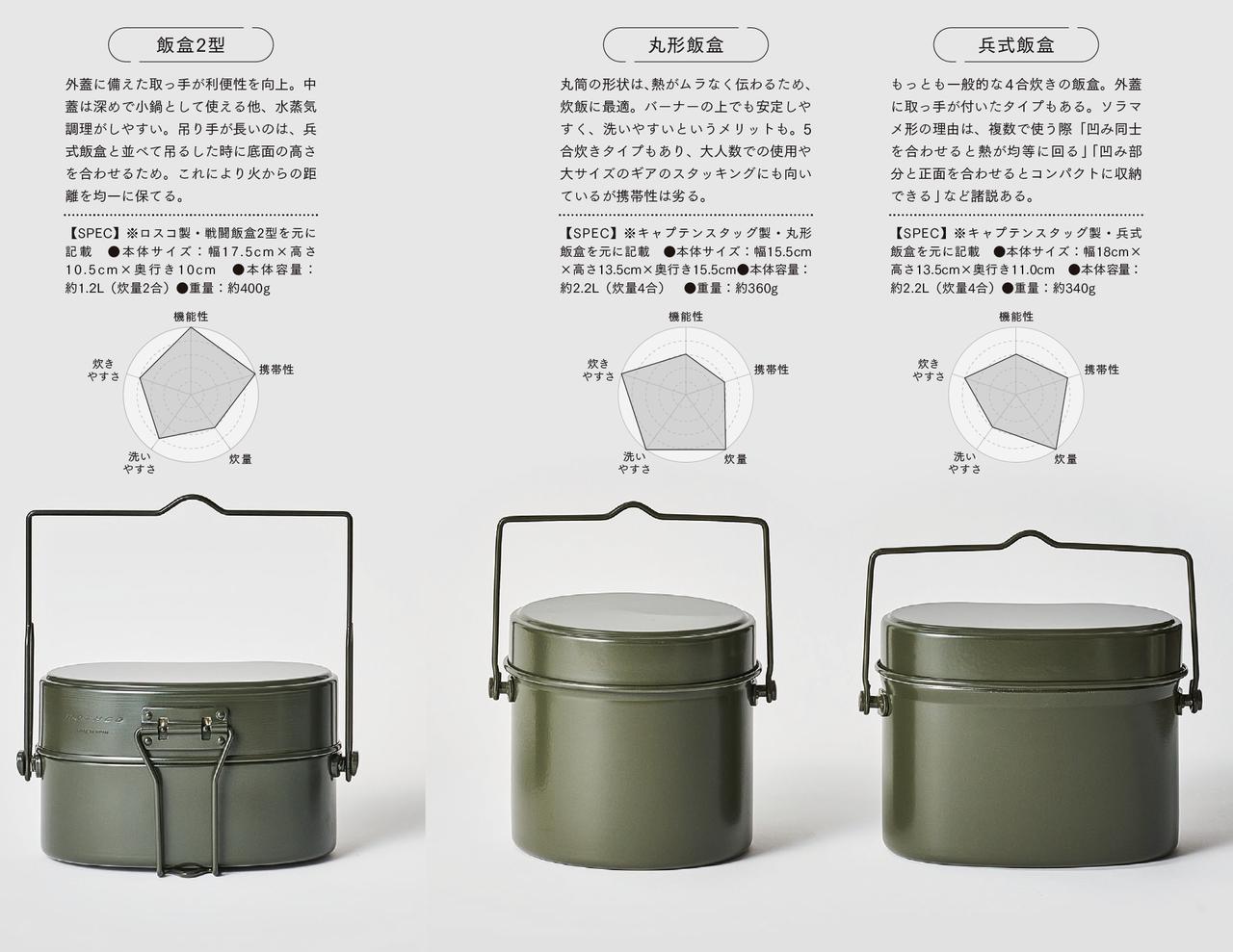 戦闘飯盒2型が大人気！サイズやソロキャンプにおすすめの理由をとは？人気メーカーの商品も紹介 - ハピキャン｜キャンプ・アウトドア情報メディア